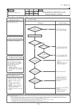 Предварительный просмотр 197 страницы Mitsubishi Electric FDC100VNA Technical Manual