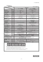 Предварительный просмотр 9 страницы Mitsubishi Electric FDF100VNVD Technical Manual