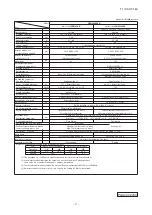 Предварительный просмотр 10 страницы Mitsubishi Electric FDF100VNVD Technical Manual