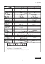 Предварительный просмотр 11 страницы Mitsubishi Electric FDF100VNVD Technical Manual