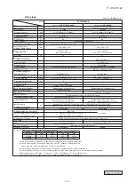 Предварительный просмотр 16 страницы Mitsubishi Electric FDF100VNVD Technical Manual