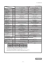 Предварительный просмотр 18 страницы Mitsubishi Electric FDF100VNVD Technical Manual