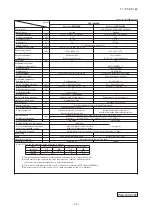 Предварительный просмотр 19 страницы Mitsubishi Electric FDF100VNVD Technical Manual