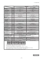 Предварительный просмотр 21 страницы Mitsubishi Electric FDF100VNVD Technical Manual