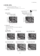 Предварительный просмотр 36 страницы Mitsubishi Electric FDF100VNVD Technical Manual