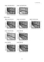 Предварительный просмотр 37 страницы Mitsubishi Electric FDF100VNVD Technical Manual