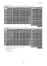 Предварительный просмотр 46 страницы Mitsubishi Electric FDF100VNVD Technical Manual