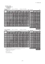 Предварительный просмотр 50 страницы Mitsubishi Electric FDF100VNVD Technical Manual