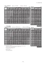 Предварительный просмотр 51 страницы Mitsubishi Electric FDF100VNVD Technical Manual