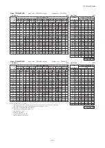 Предварительный просмотр 54 страницы Mitsubishi Electric FDF100VNVD Technical Manual