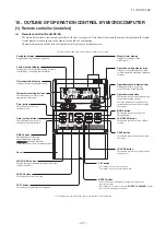 Предварительный просмотр 88 страницы Mitsubishi Electric FDF100VNVD Technical Manual