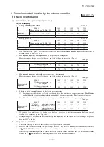 Предварительный просмотр 100 страницы Mitsubishi Electric FDF100VNVD Technical Manual