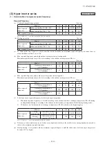 Предварительный просмотр 111 страницы Mitsubishi Electric FDF100VNVD Technical Manual