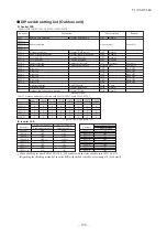 Предварительный просмотр 139 страницы Mitsubishi Electric FDF100VNVD Technical Manual