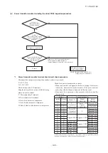 Предварительный просмотр 141 страницы Mitsubishi Electric FDF100VNVD Technical Manual