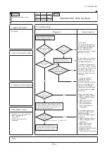 Предварительный просмотр 151 страницы Mitsubishi Electric FDF100VNVD Technical Manual