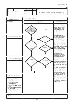 Предварительный просмотр 153 страницы Mitsubishi Electric FDF100VNVD Technical Manual