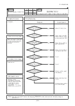 Предварительный просмотр 159 страницы Mitsubishi Electric FDF100VNVD Technical Manual