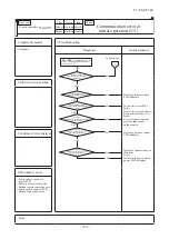 Предварительный просмотр 160 страницы Mitsubishi Electric FDF100VNVD Technical Manual