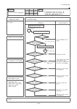 Предварительный просмотр 161 страницы Mitsubishi Electric FDF100VNVD Technical Manual