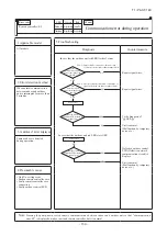 Предварительный просмотр 165 страницы Mitsubishi Electric FDF100VNVD Technical Manual