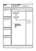 Предварительный просмотр 170 страницы Mitsubishi Electric FDF100VNVD Technical Manual