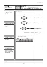 Предварительный просмотр 171 страницы Mitsubishi Electric FDF100VNVD Technical Manual