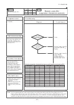 Предварительный просмотр 175 страницы Mitsubishi Electric FDF100VNVD Technical Manual