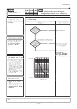 Предварительный просмотр 178 страницы Mitsubishi Electric FDF100VNVD Technical Manual