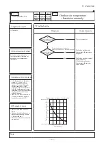 Предварительный просмотр 179 страницы Mitsubishi Electric FDF100VNVD Technical Manual