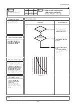 Предварительный просмотр 194 страницы Mitsubishi Electric FDF100VNVD Technical Manual