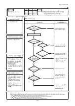 Предварительный просмотр 198 страницы Mitsubishi Electric FDF100VNVD Technical Manual