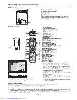 Предварительный просмотр 8 страницы Mitsubishi Electric FL6900U User Manual