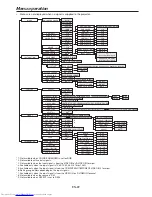 Предварительный просмотр 22 страницы Mitsubishi Electric FL6900U User Manual