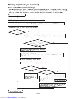 Предварительный просмотр 30 страницы Mitsubishi Electric FL6900U User Manual