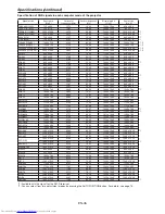 Предварительный просмотр 46 страницы Mitsubishi Electric FL6900U User Manual