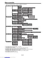 Предварительный просмотр 22 страницы Mitsubishi Electric FL7000 User Manual