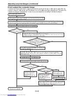 Предварительный просмотр 30 страницы Mitsubishi Electric FL7000 User Manual