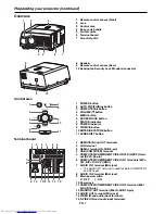 Preview for 7 page of Mitsubishi Electric FL7000LU Series User Manual