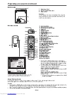 Preview for 8 page of Mitsubishi Electric FL7000LU Series User Manual