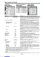 Preview for 26 page of Mitsubishi Electric FL7000LU Series User Manual