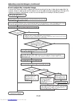 Preview for 30 page of Mitsubishi Electric FL7000LU Series User Manual