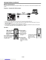 Preview for 35 page of Mitsubishi Electric FL7000LU Series User Manual