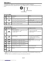 Preview for 37 page of Mitsubishi Electric FL7000LU Series User Manual