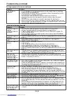 Preview for 43 page of Mitsubishi Electric FL7000LU Series User Manual