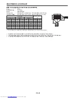 Preview for 49 page of Mitsubishi Electric FL7000LU Series User Manual