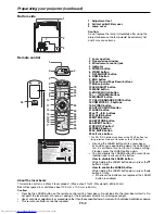 Предварительный просмотр 8 страницы Mitsubishi Electric FL7000U User Manual