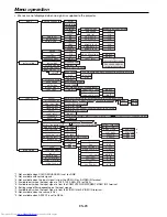 Предварительный просмотр 23 страницы Mitsubishi Electric FL7000U User Manual