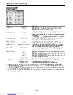 Предварительный просмотр 25 страницы Mitsubishi Electric FL7000U User Manual