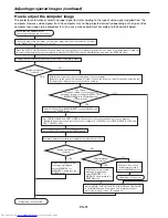 Предварительный просмотр 31 страницы Mitsubishi Electric FL7000U User Manual